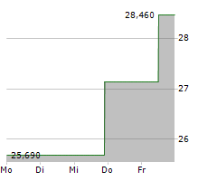 KULICKE & SOFFA INDUSTRIES INC Chart 1 Jahr