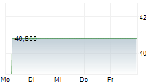 KULMBACHER BRAUEREI AG 5-Tage-Chart