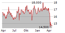 KUREHA CORPORATION Chart 1 Jahr