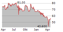 KURITA WATER INDUSTRIES LTD ADR Chart 1 Jahr