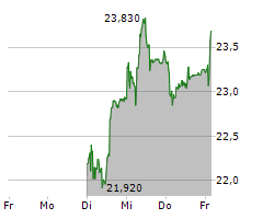 KUROS BIOSCIENCES AG Chart 1 Jahr