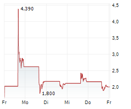 KUSTOM ENTERTAINMENT INC Chart 1 Jahr KUSTOM ENTERTAINMENT INC Chart 1 Jahr