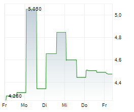 KWESST MICRO SYSTEMS INC Chart 1 Jahr