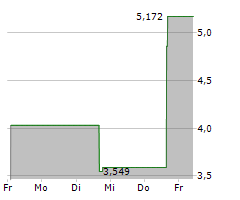 KWESST MICRO SYSTEMS INC Chart 1 Jahr