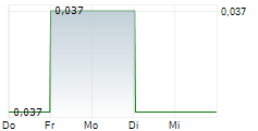 KWG GROUP HOLDINGS LTD 5-Tage-Chart