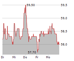 KWS SAAT SE & CO KGAA Chart 1 Jahr