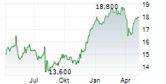 KYB CORPORATION Chart 1 Jahr