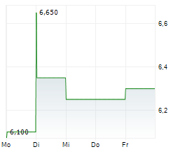 KYNTRA BIO INC Chart 1 Jahr