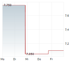 KYNTRA BIO INC Chart 1 Jahr