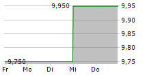 KYOCERA CORPORATION ADR 5-Tage-Chart