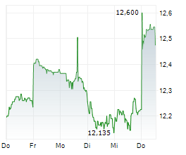 KYOCERA CORPORATION Chart 1 Jahr KYOCERA CORPORATION Chart 1 Jahr