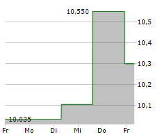 KYOCERA CORPORATION Chart 1 Jahr