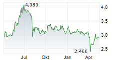 KYOSAN ELECTRIC MANUFACTURING CO LTD Chart 1 Jahr