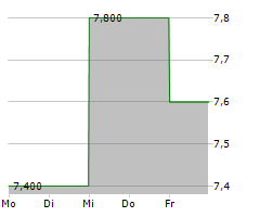 KYUSHU ELECTRIC POWER COMPANY INC Chart 1 Jahr