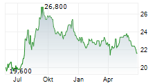 KYUSHU RAILWAY COMPANY Chart 1 Jahr