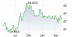 KYUSHU RAILWAY COMPANY Chart 1 Jahr