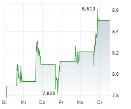 KYVERNA THERAPEUTICS INC Chart 1 Jahr KYVERNA THERAPEUTICS INC Chart 1 Jahr