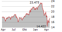 L&G ARTIFICIAL INTELLIGENCE UCITS ETF Chart 1 Jahr