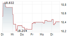 L&G CLEAN WATER UCITS ETF 5-Tage-Chart