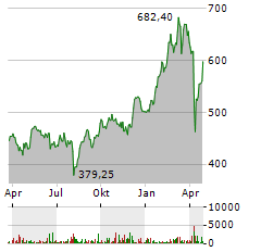 L&G DAX DAILY 2X LONG Aktie Chart 1 Jahr