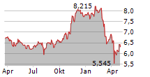 L&G DIGITAL PAYMENTS UCITS ETF Chart 1 Jahr