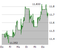 L&G GERD KOMMER MULTIFACTOR EQUITY UCITS ETF Chart 1 Jahr