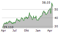 L&G GOLD MINING UCITS ETF Chart 1 Jahr