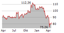 L&G RUSSELL 2000 US SMALL CAP QUALITY UCITS ETF Chart 1 Jahr