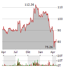 L&G RUSSELL 2000 US SMALL CAP QUALITY Aktie Chart 1 Jahr