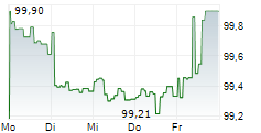 LA POSTE 5-Tage-Chart LA POSTE 5-Tage-Chart
