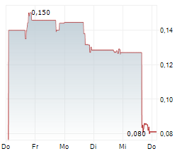 LA ROSA HOLDINGS CORP Chart 1 Jahr