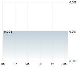 LABAT AFRICA LIMITED Chart 1 Jahr LABAT AFRICA LIMITED Chart 1 Jahr