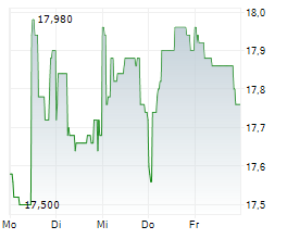 LAGARDERE SA Chart 1 Jahr