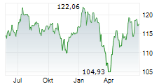 LAIQON WHC GLOBAL DISCOVERY Chart 1 Jahr