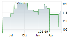 LAIQON WHC GLOBAL DISCOVERY Chart 1 Jahr