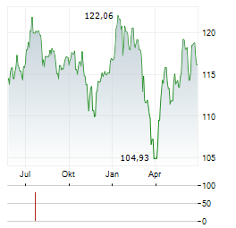 LAIQON WHC GLOBAL DISCOVERY Aktie Chart 1 Jahr