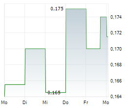 LAKE VICTORIA GOLD LTD Chart 1 Jahr LAKE VICTORIA GOLD LTD Chart 1 Jahr