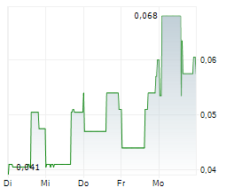 LAKE WINN RESOURCES CORP Chart 1 Jahr LAKE WINN RESOURCES CORP Chart 1 Jahr