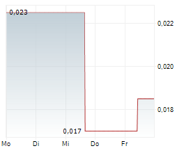 LANCASTER RESOURCES INC Chart 1 Jahr