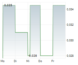 LANCASTER RESOURCES INC Chart 1 Jahr