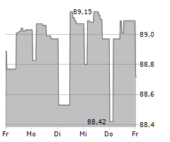 LANDESBANK HESSEN-THUERINGEN Chart 1 Jahr