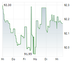 LANDESBANK HESSEN-THUERINGEN Chart 1 Jahr LANDESBANK HESSEN-THUERINGEN Chart 1 Jahr