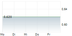 LANDI RENZO SPA 5-Tage-Chart