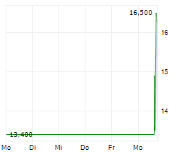 LANDS END INC Chart 1 Jahr