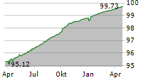 LANDSBANKINN HF Chart 1 Jahr