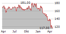 LANDSTAR SYSTEM INC Chart 1 Jahr