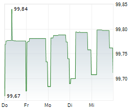 LANDWIRTSCHAFTLICHE RENTENBANK Chart 1 Jahr