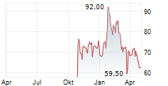 LAOPU GOLD CO LTD Chart 1 Jahr