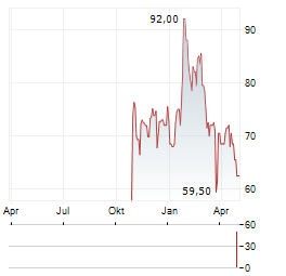 LAOPU GOLD Aktie Chart 1 Jahr