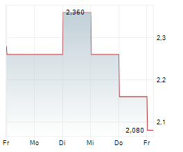 LARA EXPLORATION LTD Chart 1 Jahr LARA EXPLORATION LTD Chart 1 Jahr